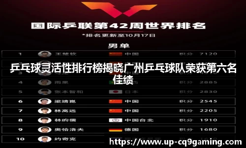 乒乓球灵活性排行榜揭晓广州乒乓球队荣获第六名佳绩